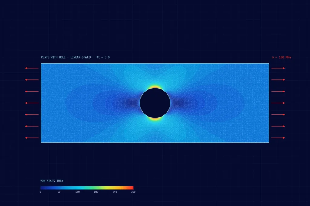 Mappa delle tensioni da una simulazione FEM, uno dei temi dei nostri articoli di ingegneria aerospaziale